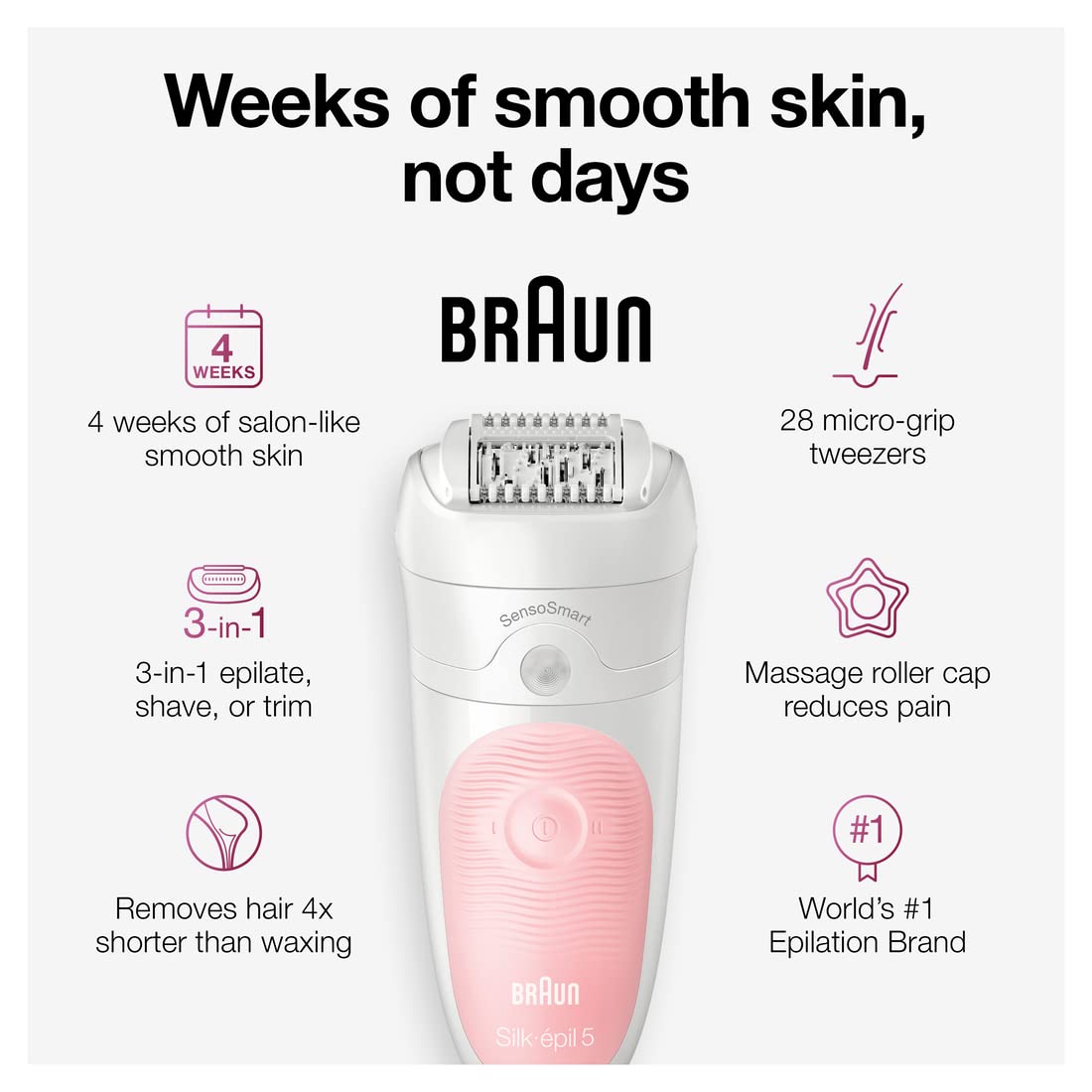 Cordless Rechargeable Waterproof Epilator Z8709