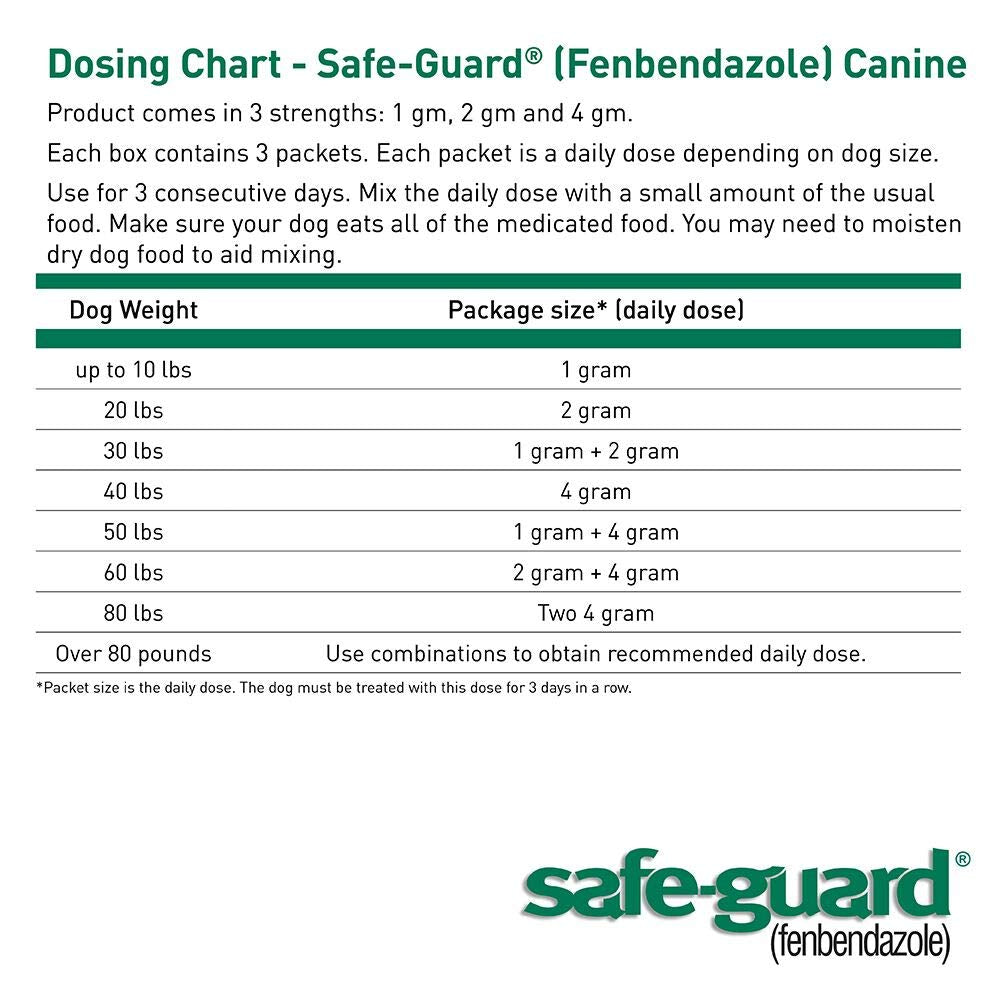 Canine Dewormer 1gm pouch R3623