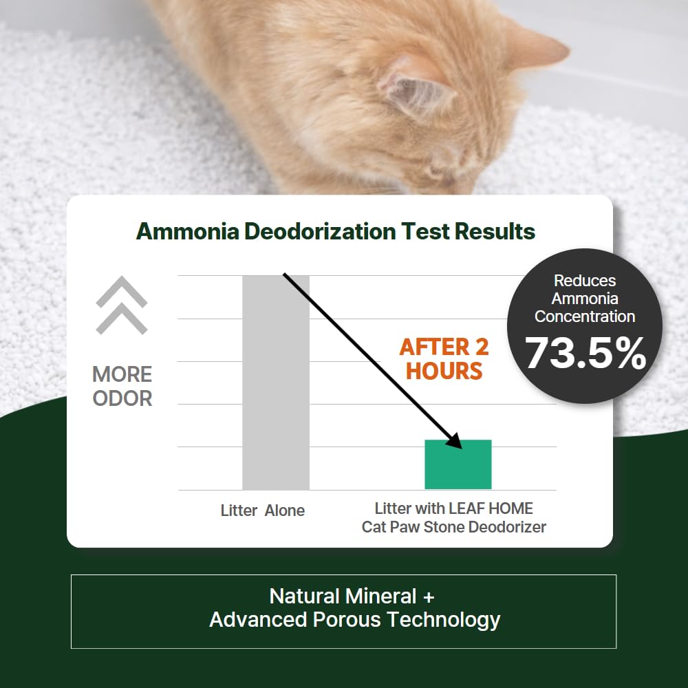 Cat Litter Box Deodorizer 5 Pack H965