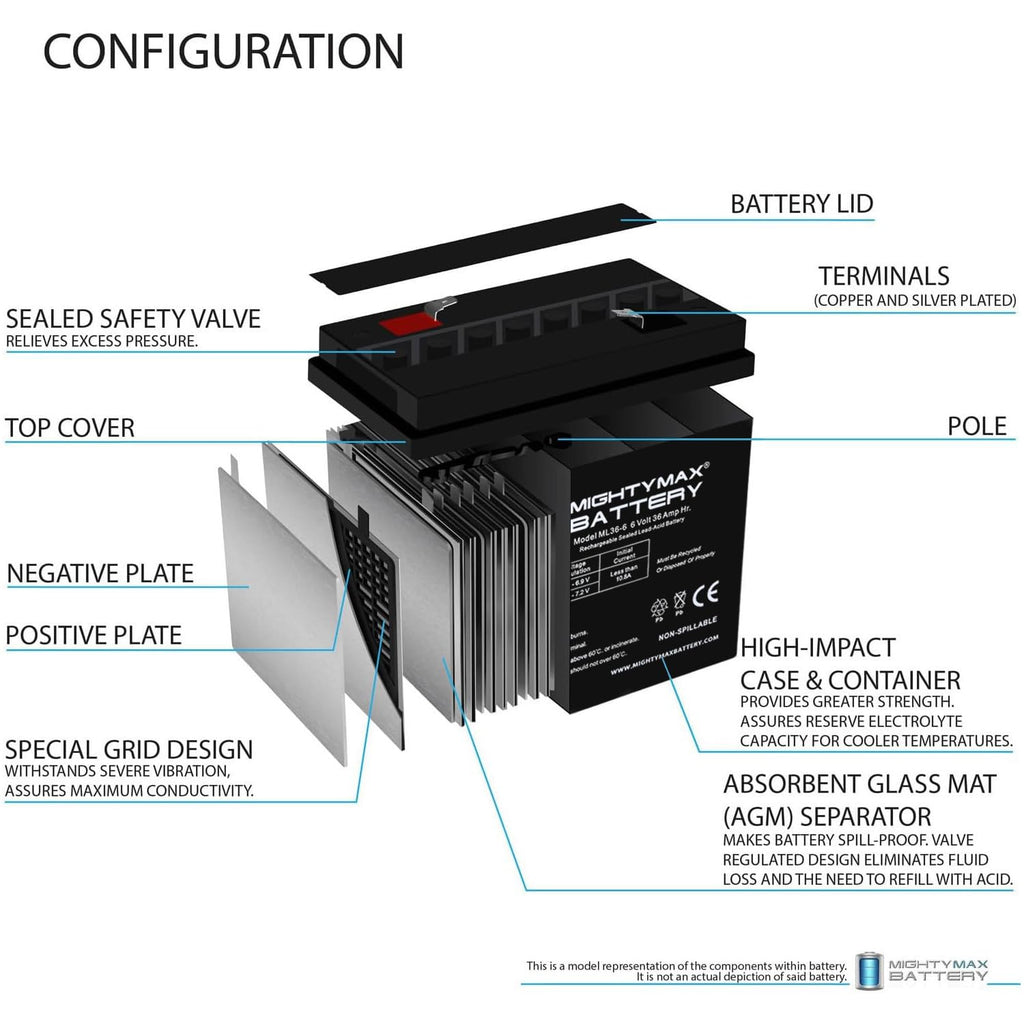 6V 36Ah AGM F2 Terminal Battery X574
