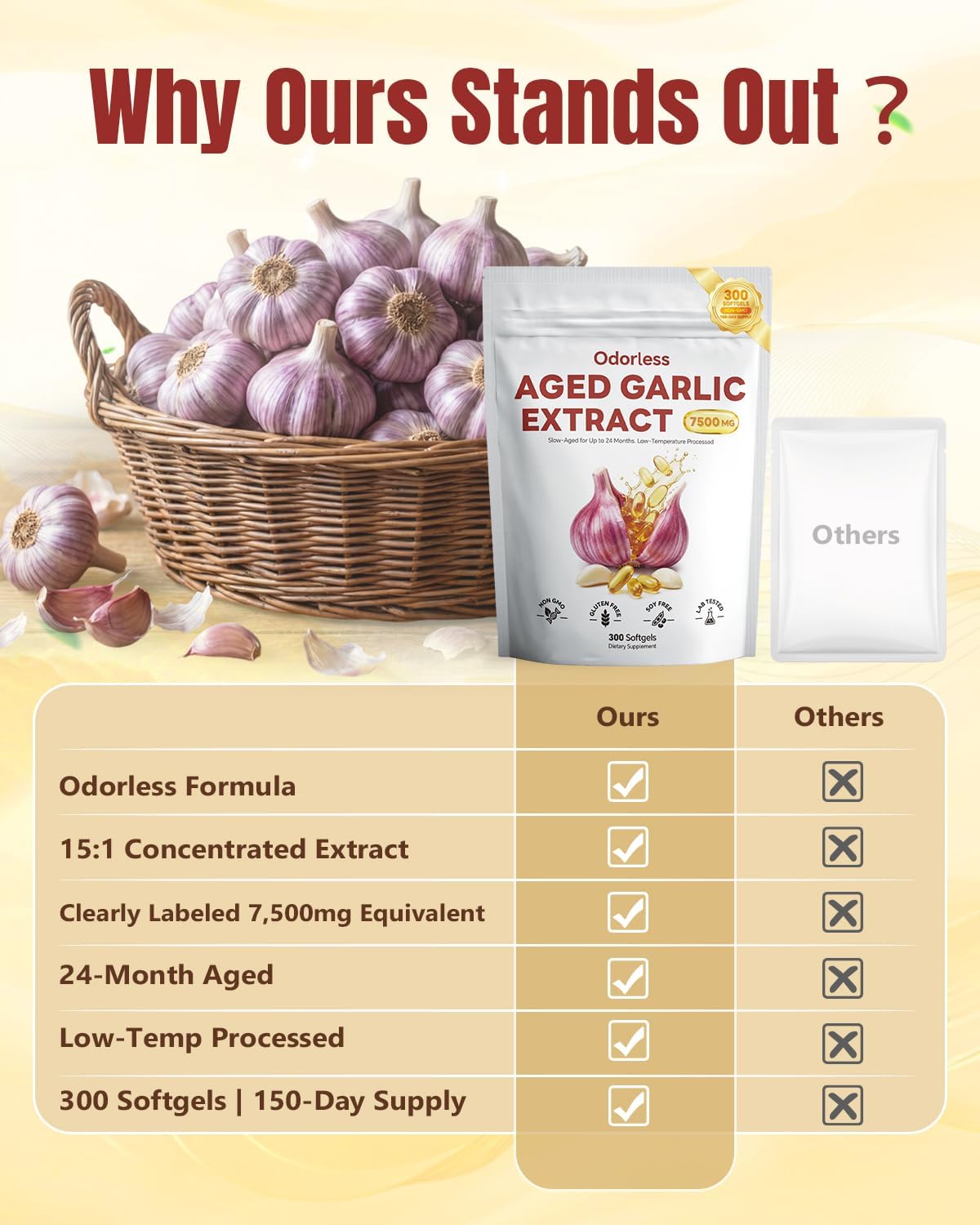 Odorless Aged Garlic Extract Softgels 300 Count O491847