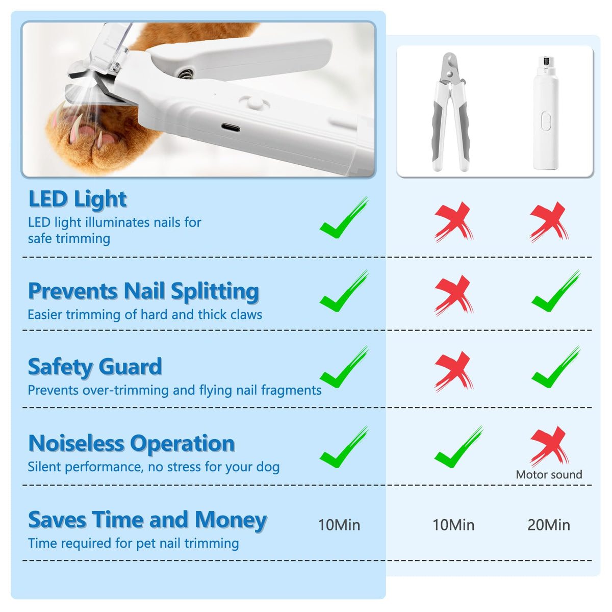 2-in-1 LED Pet Nail Clipper & Grinder with Lights D583