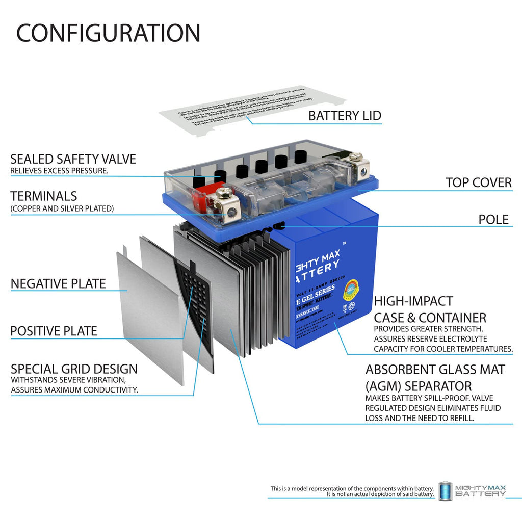 YTZ14S GEL Replacement Battery K54889