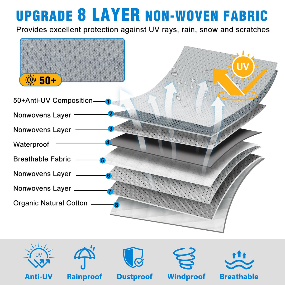 37'-40' Class A Motorhome RV Cover G4601
