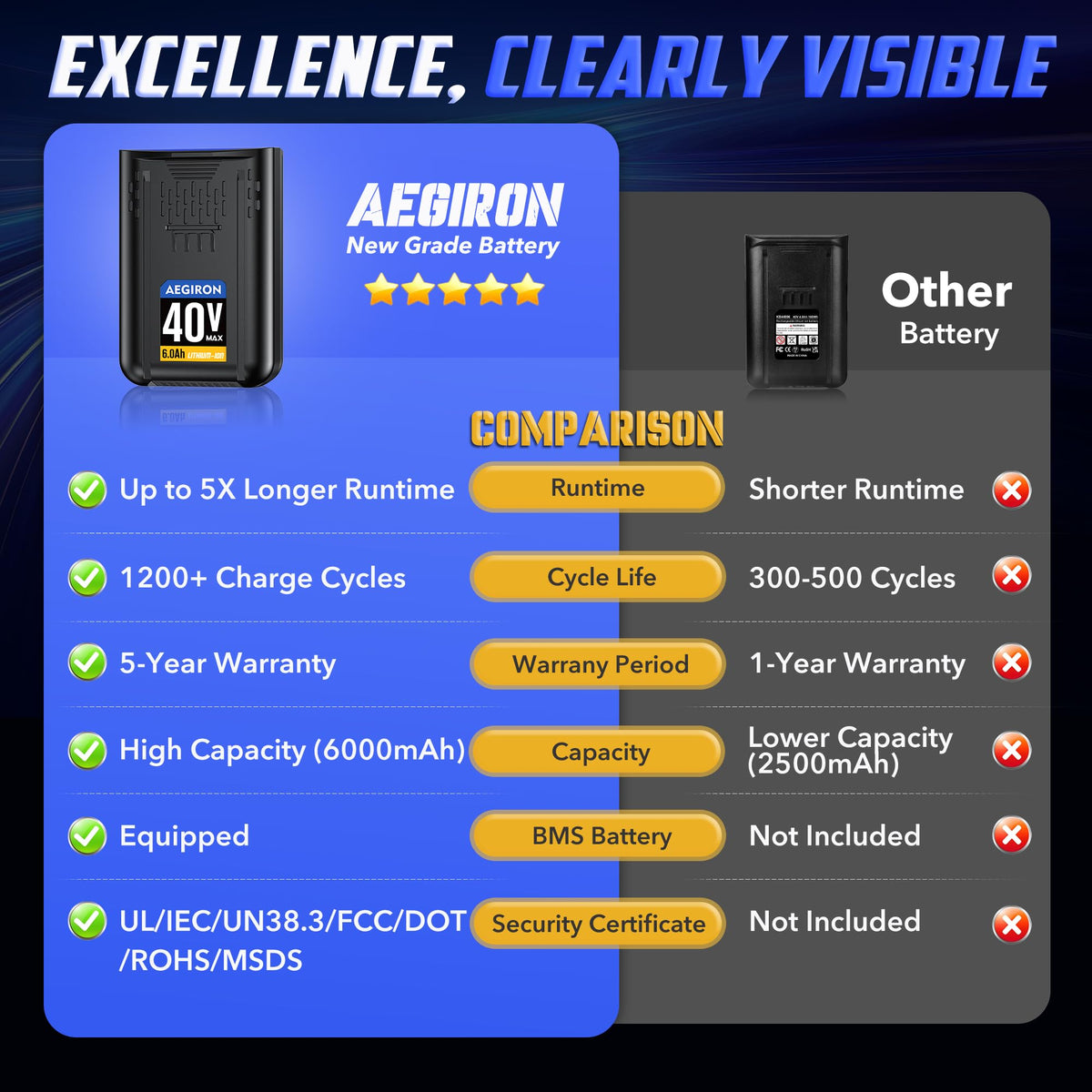 40V 6.0Ah Lithium-lon Replacement Battery M4064