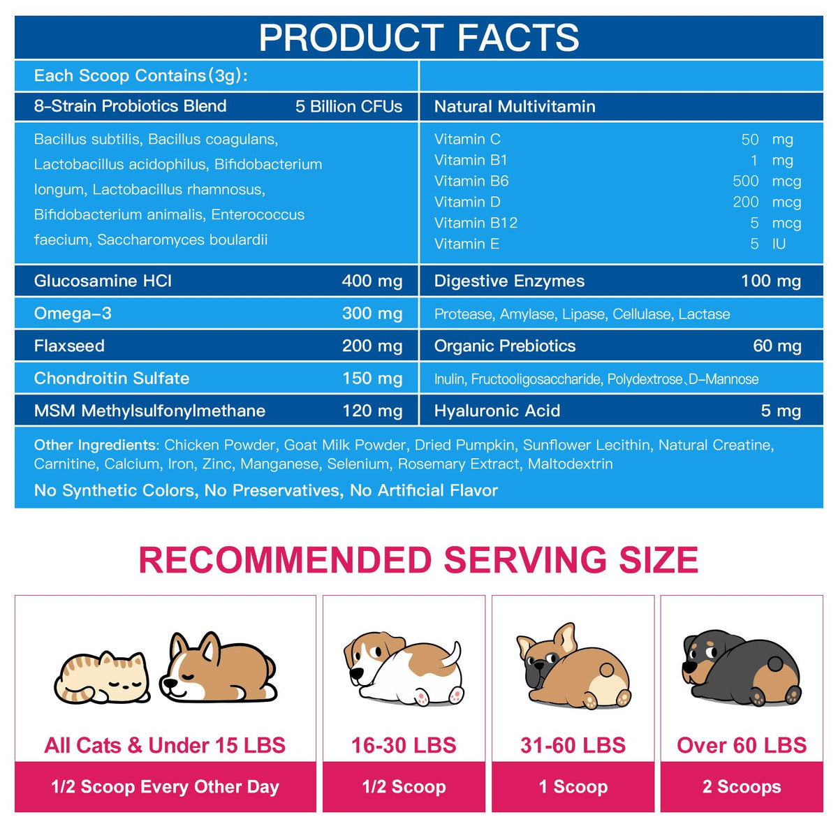 Dog Vitamins Powder Q5979